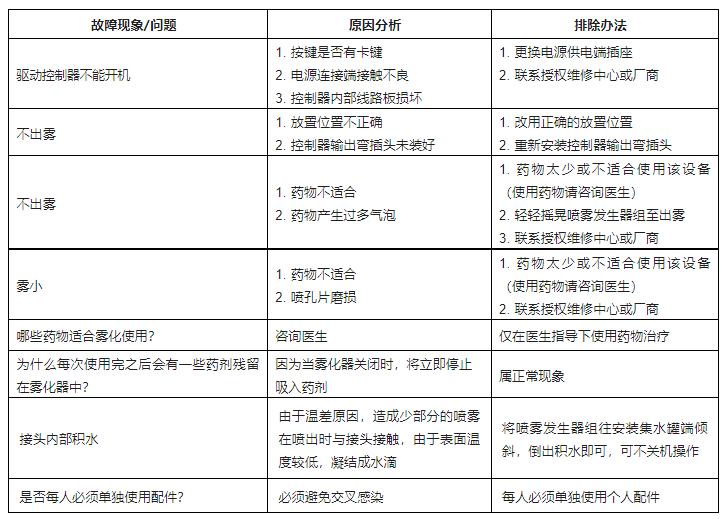压电式雾化器